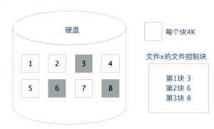 一张图掌握数据存储-牛翰网