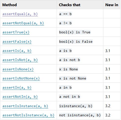 Python3测试框架unittest搭配自动化测试报告工具HTMLTestRunner-牛翰网