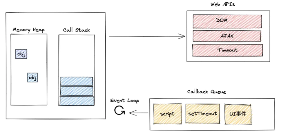 基于 Performace 分析事件循环-牛翰网