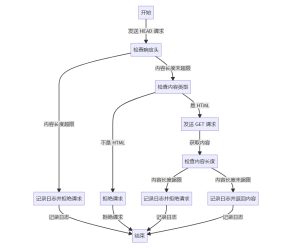 Nodejs解析网站网址内容并获取标题图标-牛翰网