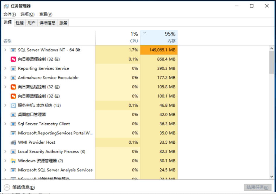 SQL Server 内存占用高分析及问题解决办法-牛翰网