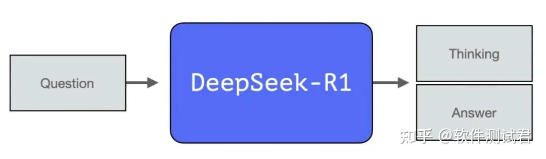 PyCharm接入本地DeepSeek R1实现AI编程-牛翰网