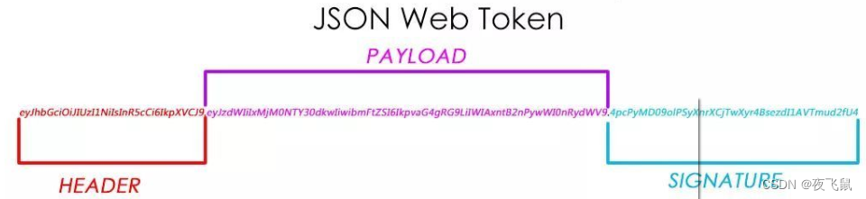 ASP.NET Core Web API之Token验证的实现-牛翰网