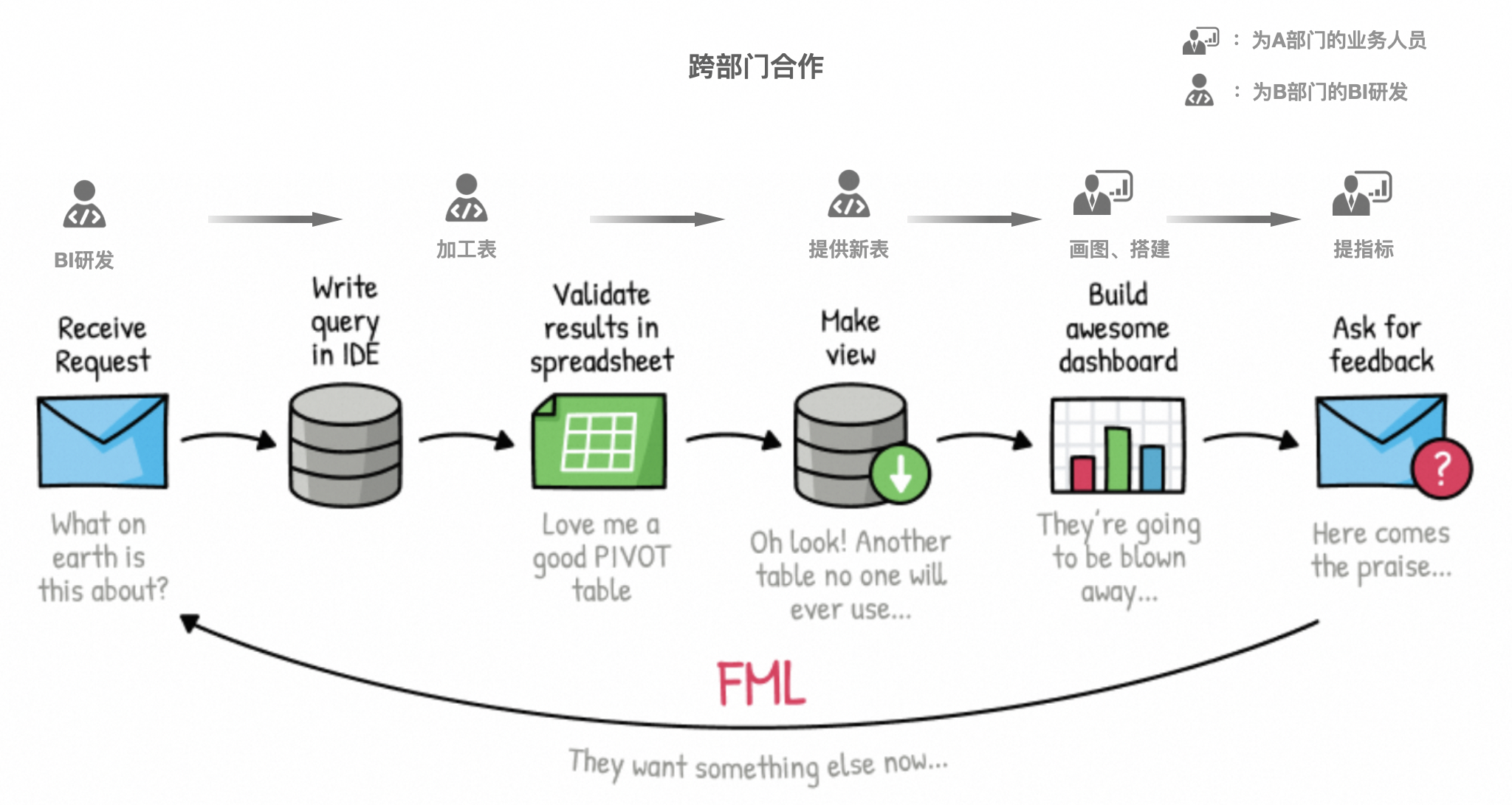 数据分析之年度总结分享-牛翰网