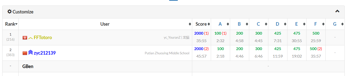 【Atcoder训练记录】AtCoder Beginner Contest 393-智能开发牛翰社区-人工智能-牛翰网