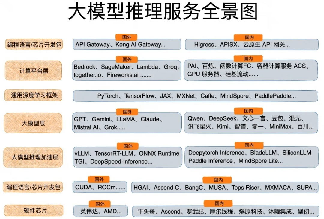 [AI/前沿展望/综述] AI大模型的技术生态链全景图-智能开发牛翰社区-人工智能-牛翰网