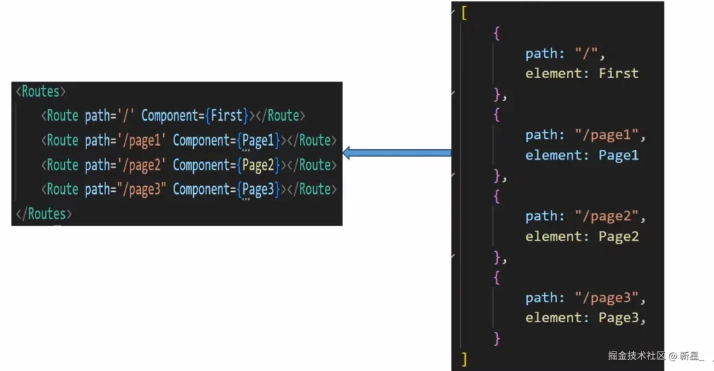 React根据配置生成路由的示例代码-牛翰网