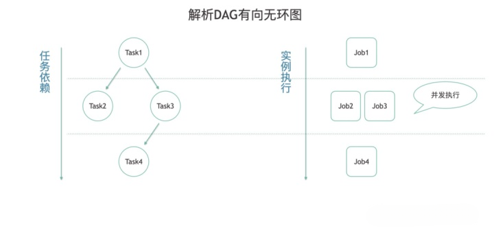 Dolphinscheduler DAG核心源码剖析-牛翰网