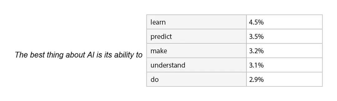 AI应用实战课学习总结（12）Transformer-牛翰网