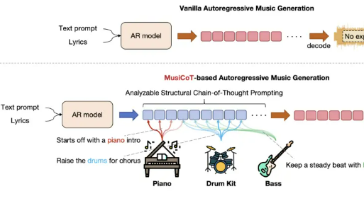 全球首款音乐推理模型Mureka O1亮相，AI音乐迎来变革-牛翰网