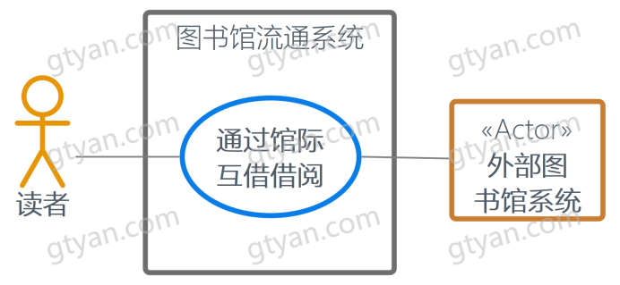 图片[7]-UML之参与者（Actor）-牛翰网