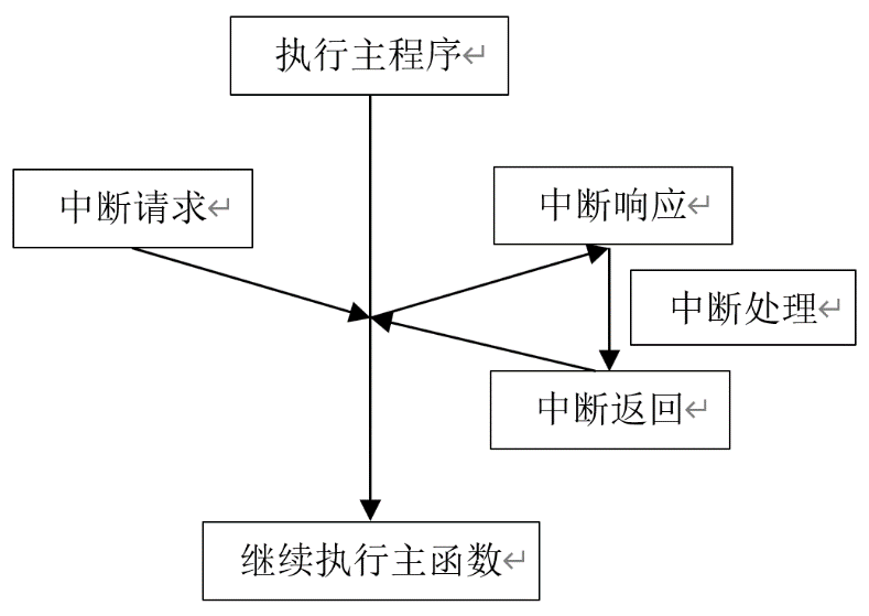 图片[1]-《ESP32-S3使用指南—IDF版 V1.6》第十二章 EXIT实验-牛翰网