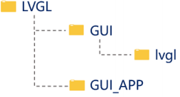 图片[12]-在ZYNQ上跑超炫酷GUI！手把手教你移植LVGL到ZYNQ平台！-牛翰网