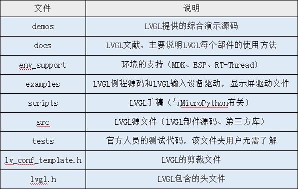 图片[4]-在ZYNQ上跑超炫酷GUI！手把手教你移植LVGL到ZYNQ平台！-牛翰网