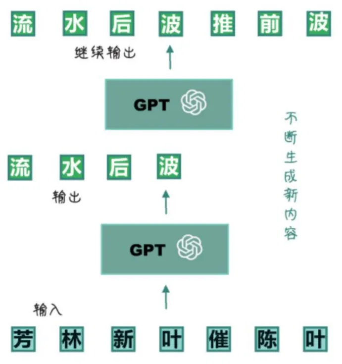AI应用实战课学习总结（12）Transformer-牛翰网