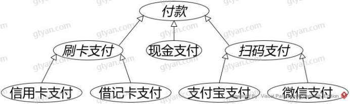 UML之泛化用例-牛翰网