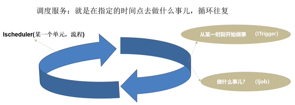 .NET6+Quartz实现定时任务的示例详解-牛翰网