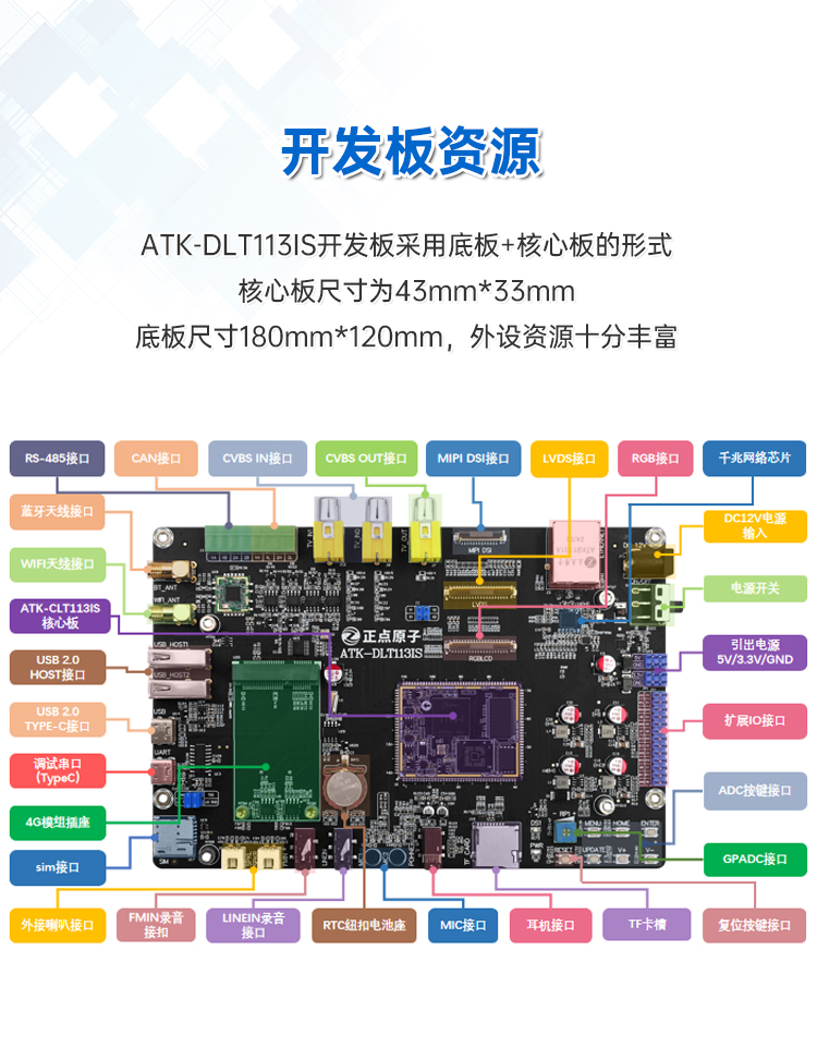 图片[4]-【正点原子】全志T113-i开发板震撼上市！异核开发、工控设计方案！新品上市，限时低价！-牛翰网