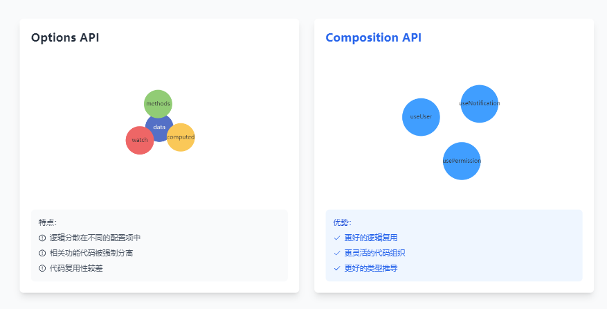 Vue3组合式API终极指南：从原理到实战，彻底掌握高效开发！-牛翰网