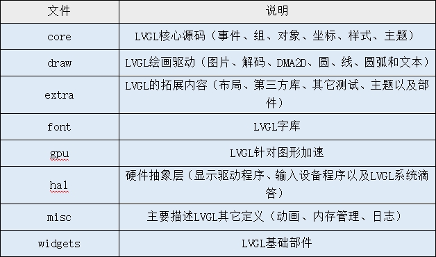 图片[6]-在ZYNQ上跑超炫酷GUI！手把手教你移植LVGL到ZYNQ平台！-牛翰网