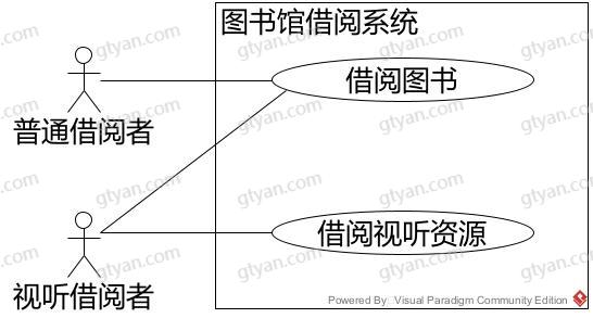 图片[5]-UML之泛化用例-牛翰网