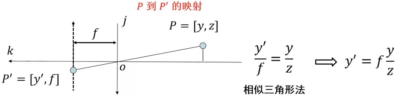 相机模型-牛翰网