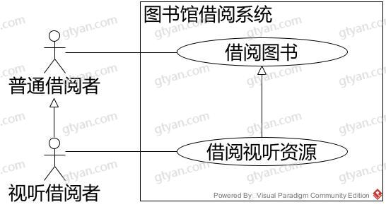 图片[4]-UML之泛化用例-牛翰网