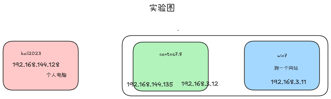 pingtunnel实现内网穿透-牛翰网