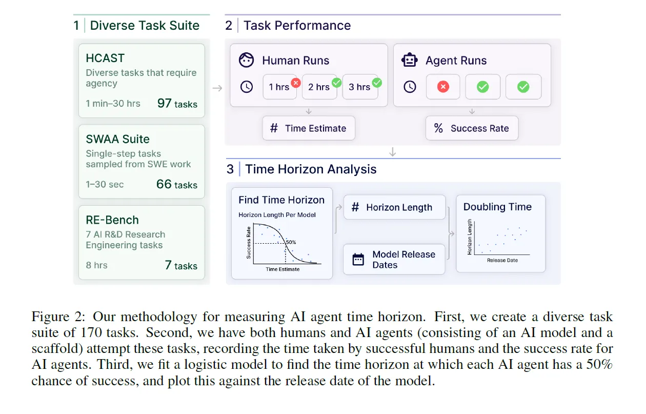 自主代理的摩尔定律：AI 的指数级革命-牛翰网