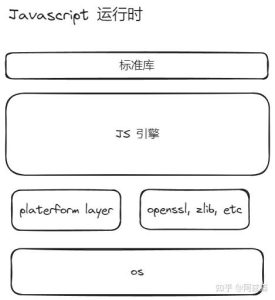 从 0 写个微小的 Javascript 运行时(01) — 什么是 Javascript 运行时?-牛翰网