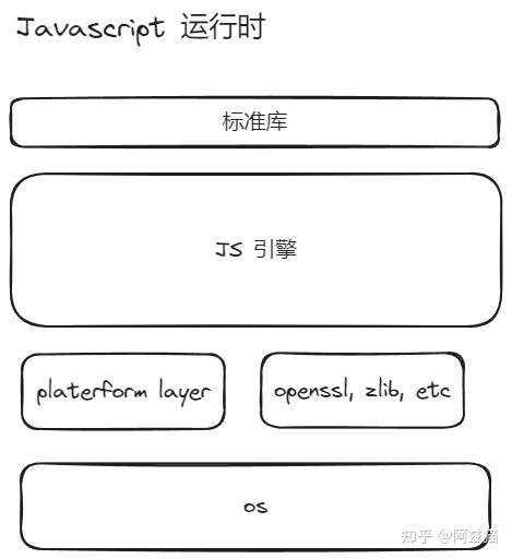 从 0 写个微小的 Javascript 运行时(01) — 什么是 Javascript 运行时？-牛翰网