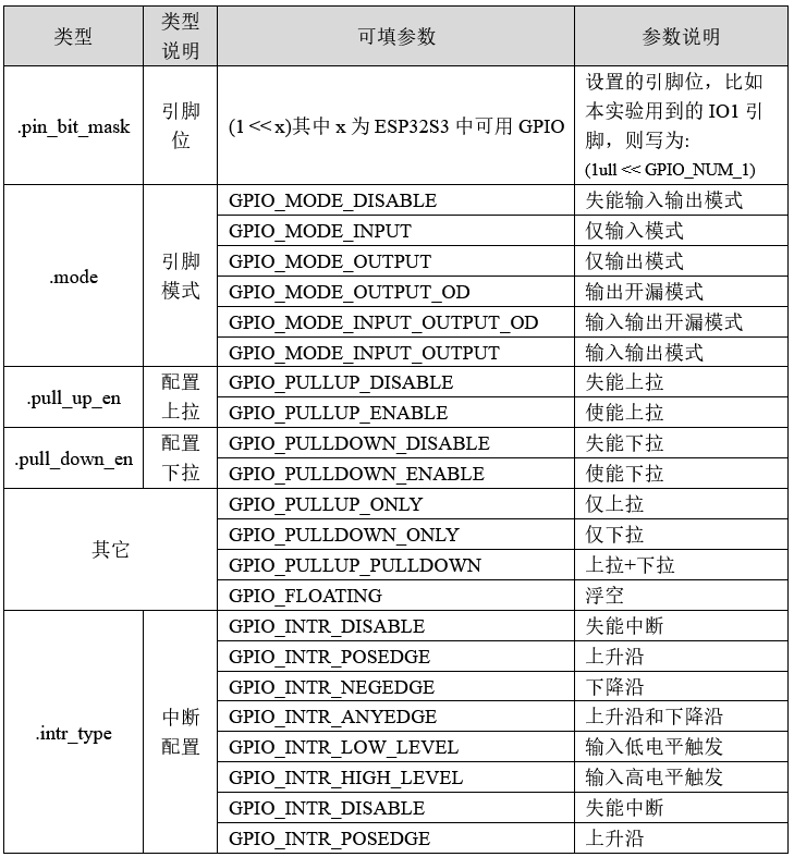 图片[5]-《ESP32-S3使用指南—IDF版 V1.6》第十章 LED实验-牛翰网