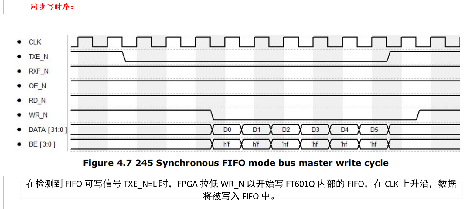 USB3.0 PHY方案（FT601Q）在 FPGA上的速率验证-牛翰网