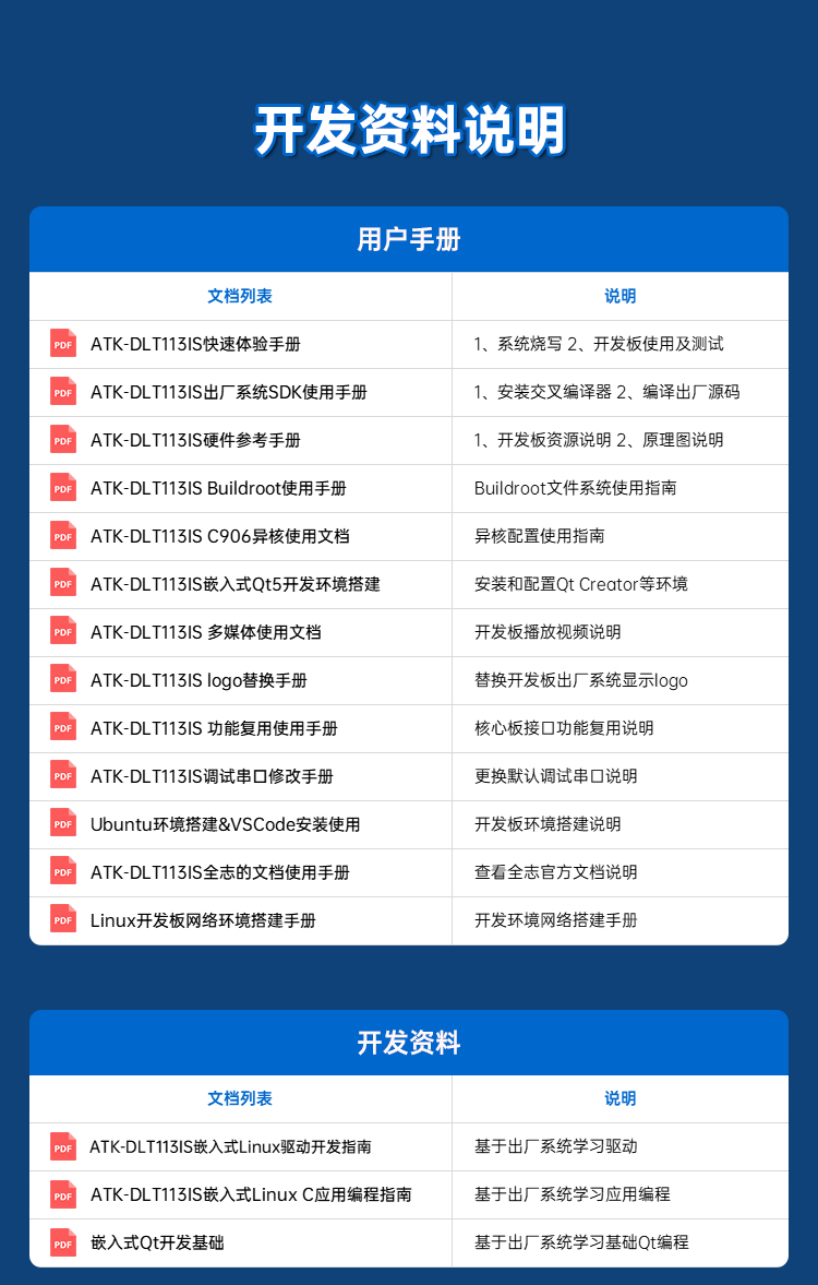 图片[7]-【正点原子】全志T113-i开发板震撼上市！异核开发、工控设计方案！新品上市，限时低价！-牛翰网