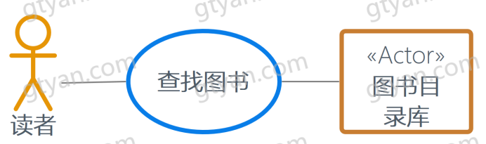 图片[8]-UML之参与者（Actor）-牛翰网