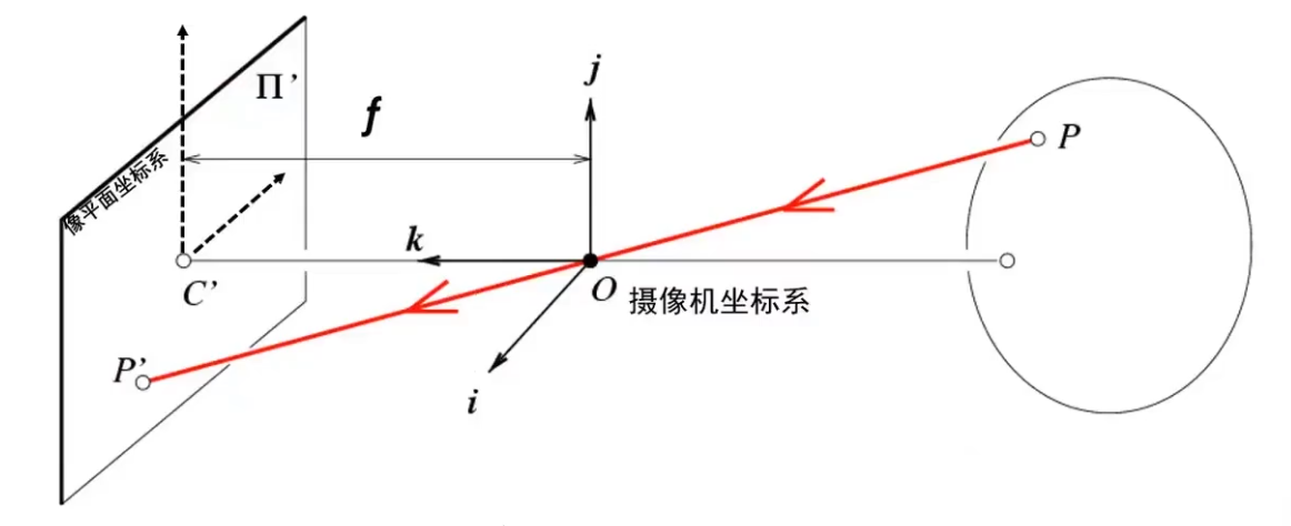 相机模型-牛翰网