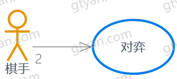 图片[5]-UML之参与者（Actor）-牛翰网