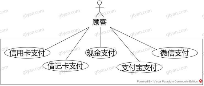 图片[3]-UML之泛化用例-牛翰网