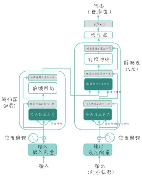 AI应用实战课学习总结（12）Transformer-牛翰网