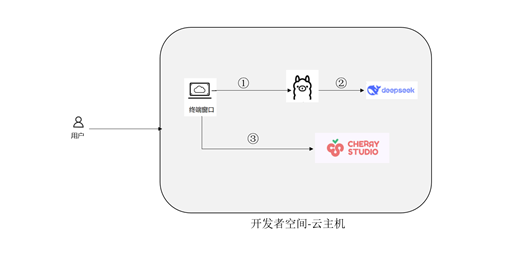 华为开发者空间：基于DeepSeek+Cherry Studio构建模拟面试助手-牛翰网