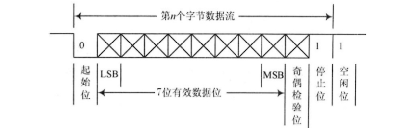 串口通信接口标准-牛翰网