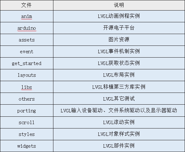 图片[5]-在ZYNQ上跑超炫酷GUI！手把手教你移植LVGL到ZYNQ平台！-牛翰网