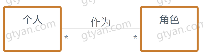 图片[6]-UML之参与者（Actor）-牛翰网