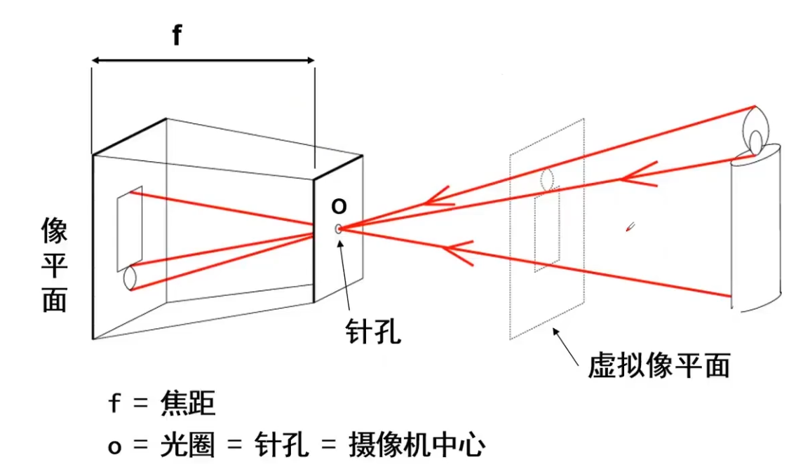 相机模型-牛翰网