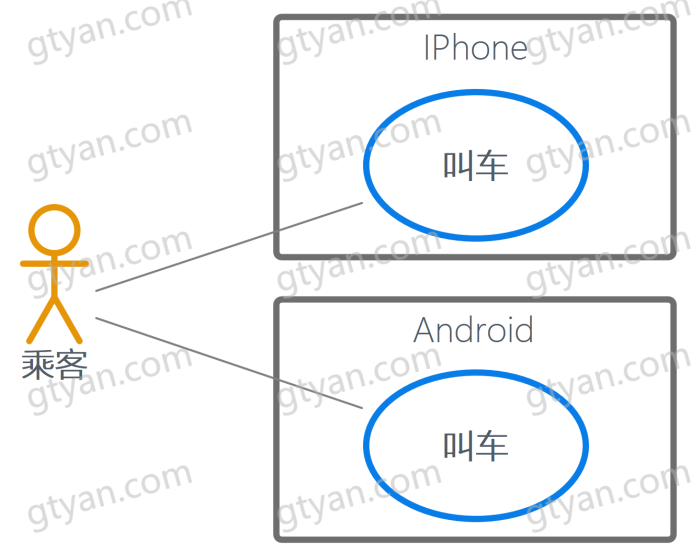 图片[9]-UML之参与者（Actor）-牛翰网