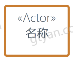 图片[2]-UML之参与者（Actor）-牛翰网