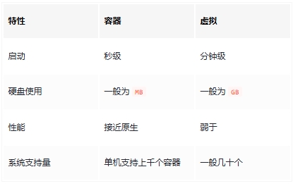 记录—学习项目如何用Docker部署-牛翰网