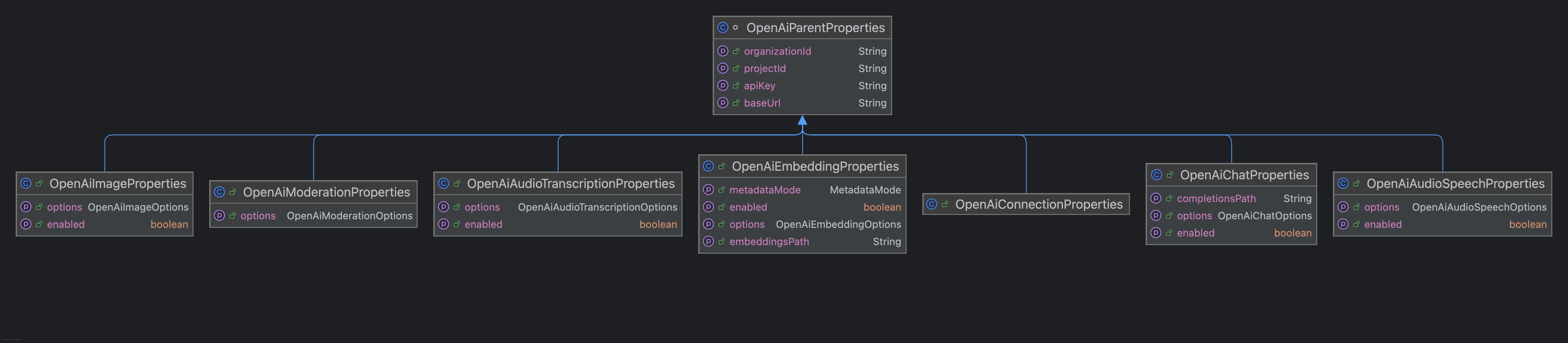 Spring Boot + DeepSeek 实战来了：完美运行！-牛翰网