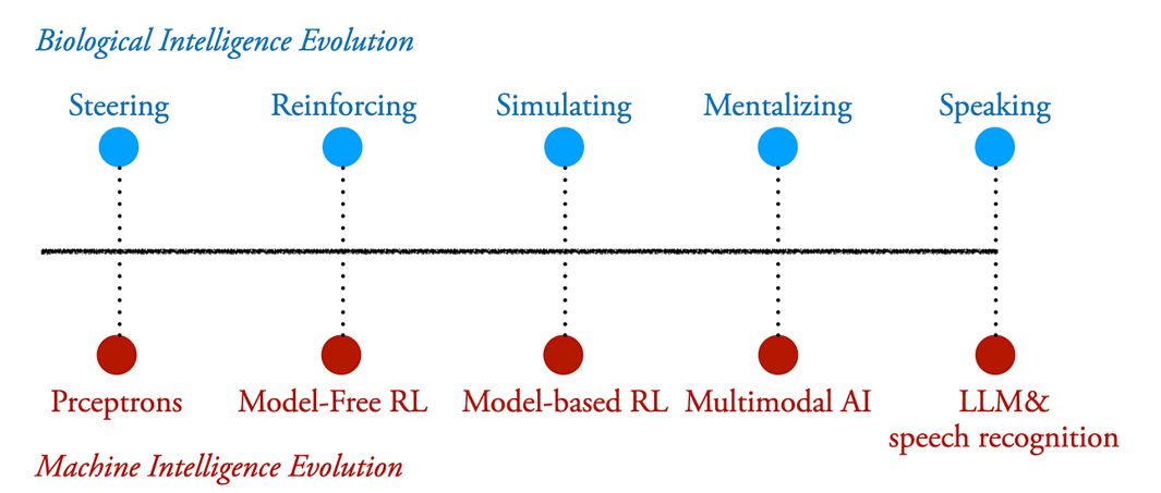 意识是从大脑的导航系统里出现的—AI的意识会不会也这样出现的？-牛翰网