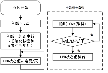 图片[3]-《ESP32-S3使用指南—IDF版 V1.6》第十二章 EXIT实验-牛翰网